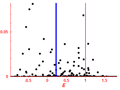 Strength function